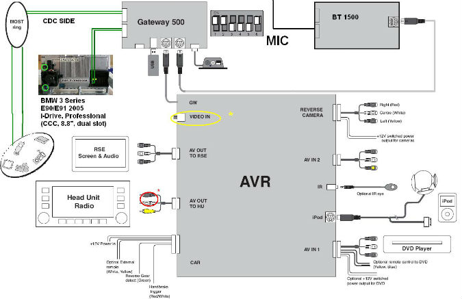 Dension Installations Schema