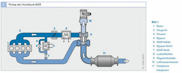 Diesel Teillast-Nageln adieu aka AGR-Kühler bypassen / N47 & N57