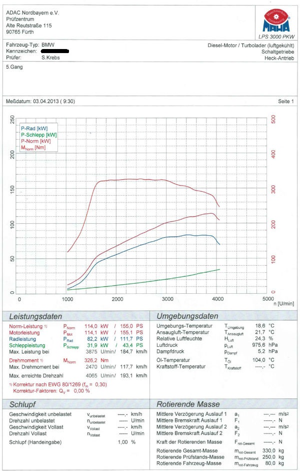 Bmw 320d Pruefstand 2013 04 03